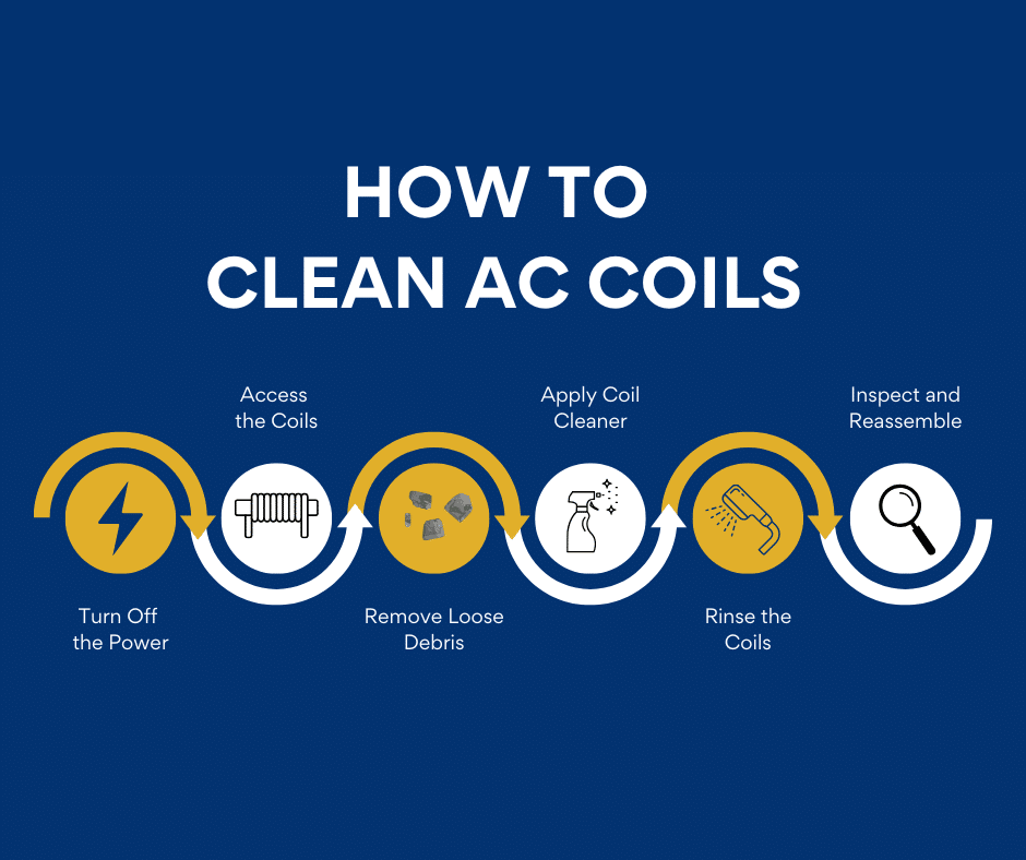 How to Clean AC Coils