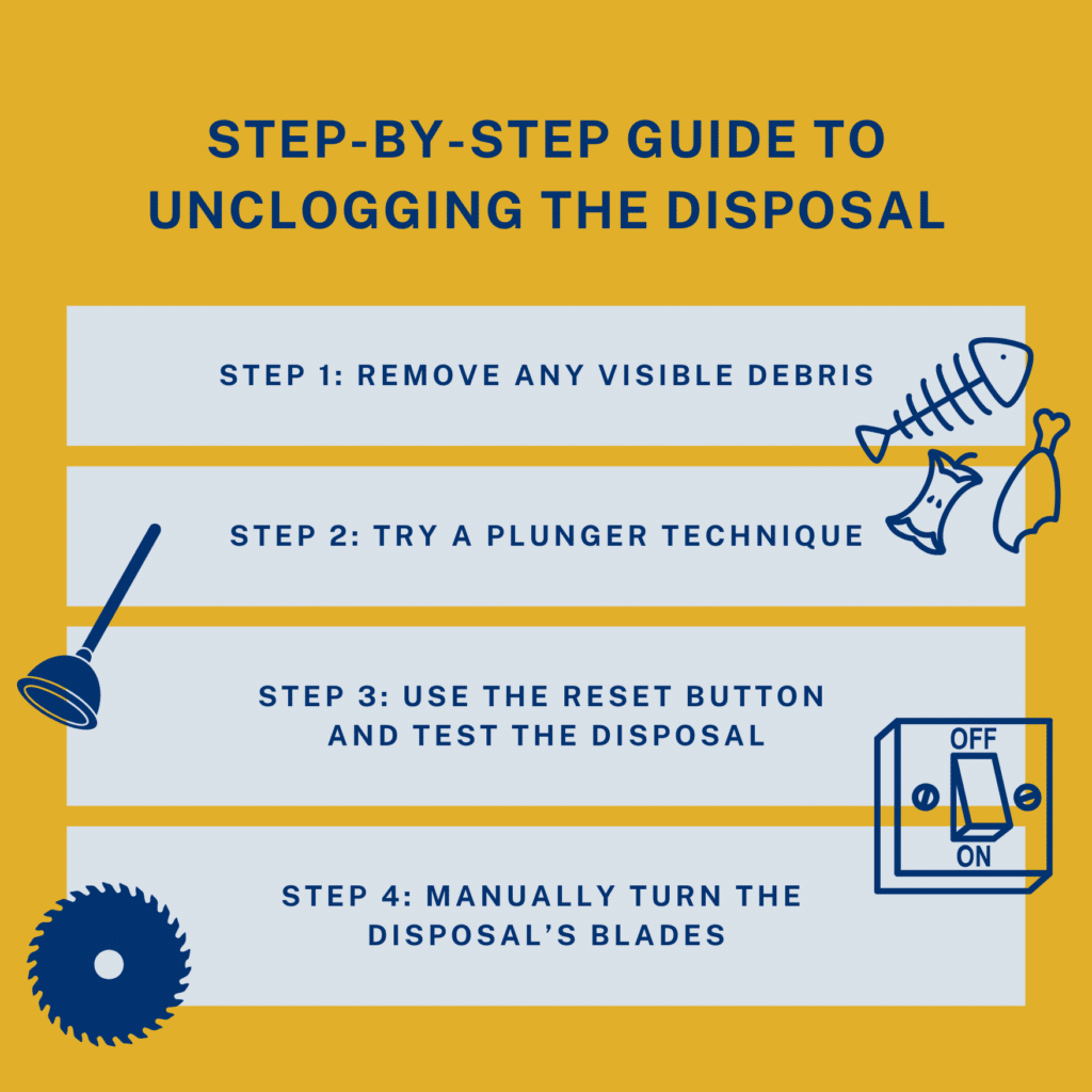 Step-by-Step Guide to Unclogging the Disposal