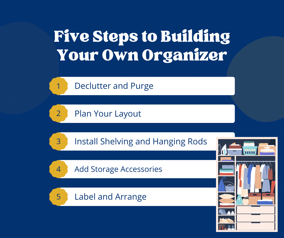 Steps to Build Closet Organizer