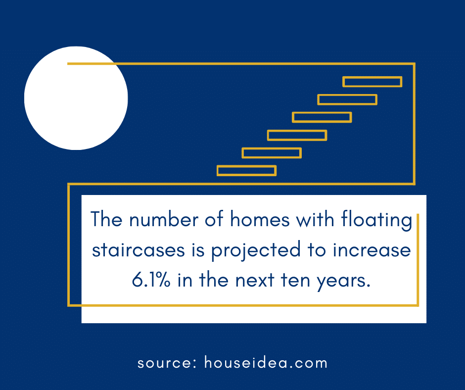 floating staircase statistic